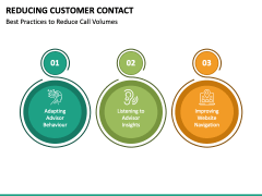 Reducing Customer Contact PPT Slide 4