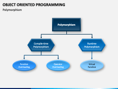 Object Oriented Programming (OOP) PowerPoint and Google Slides Template ...