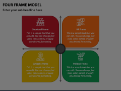 Four Frame Model Animated Presentation - SketchBubble