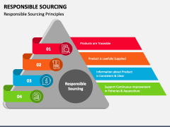 Responsible Sourcing PPT Slide 3