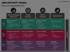 ABM Maturity Model PowerPoint and Google Slides Template - PPT Slides