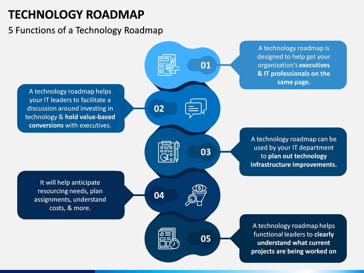 Technology Roadmap PowerPoint Template | SketchBubble