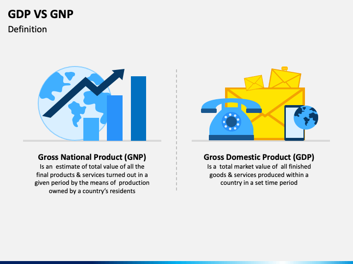 Gross National Product Definition