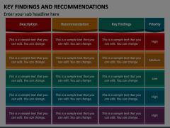 Key Findings and Recommendations Animated Presentation - SketchBubble