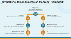 Succession Planning Framework PPT Slide 7