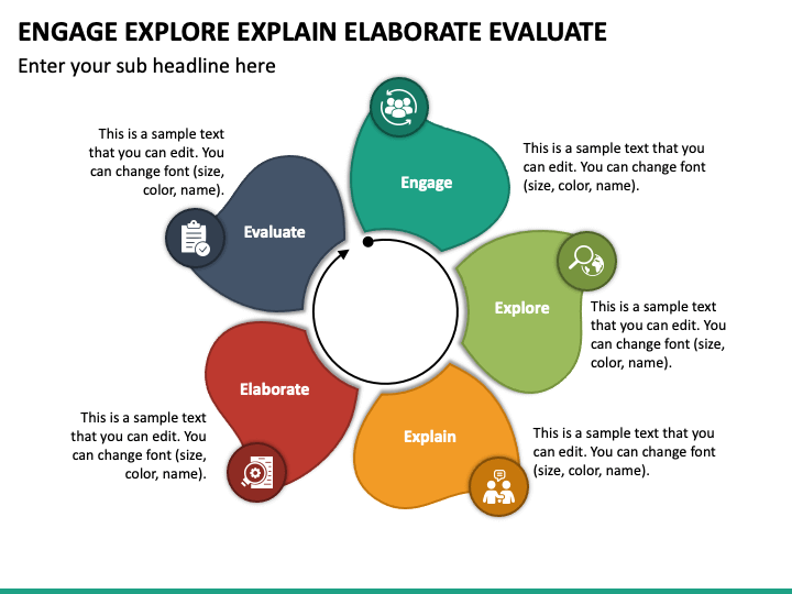 Engage Explore Explain Elaborate Evaluate Powerpoint Template Ppt Slides
