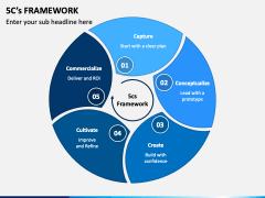 5C Framework PowerPoint Template - PPT Slides