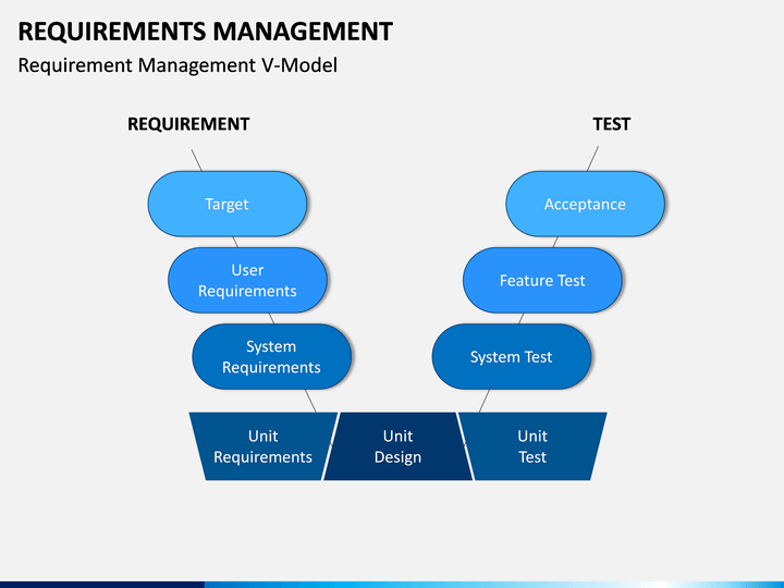 customer requirements in project management