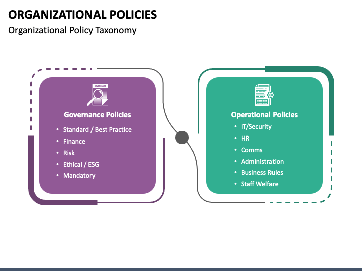 Organizational Policies PowerPoint And Google Slides Template - PPT Slides