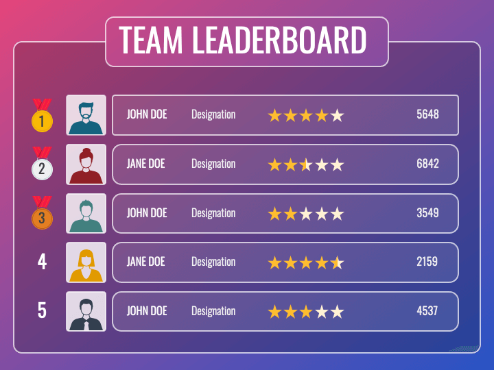 Leaderboard PowerPoint and Google Slides Template - PPT Slides