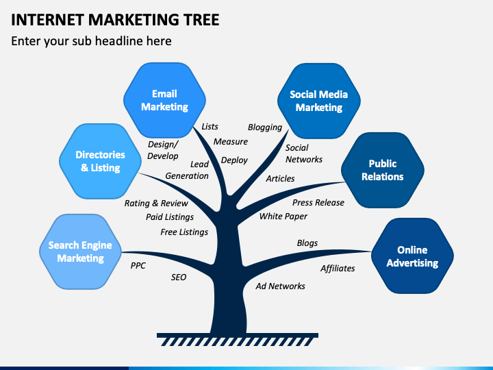 Internet Marketing Tree PPT Slide 1