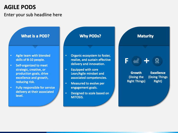 Agile Pods PowerPoint and Google Slides Template PPT Slides