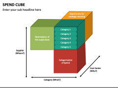 Spend Cube PPT Slide 5