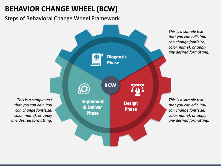 Behavior Change Wheel (BCW) PPT Slide 1