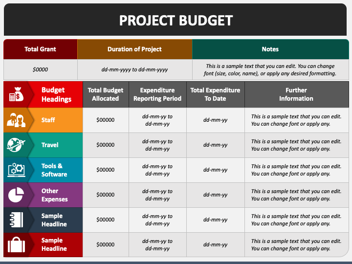 budget powerpoint presentation template ppt