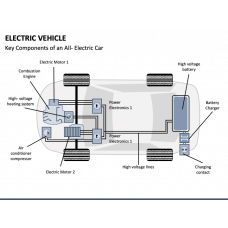 Electric Scooter PowerPoint Template and Google Slides Theme