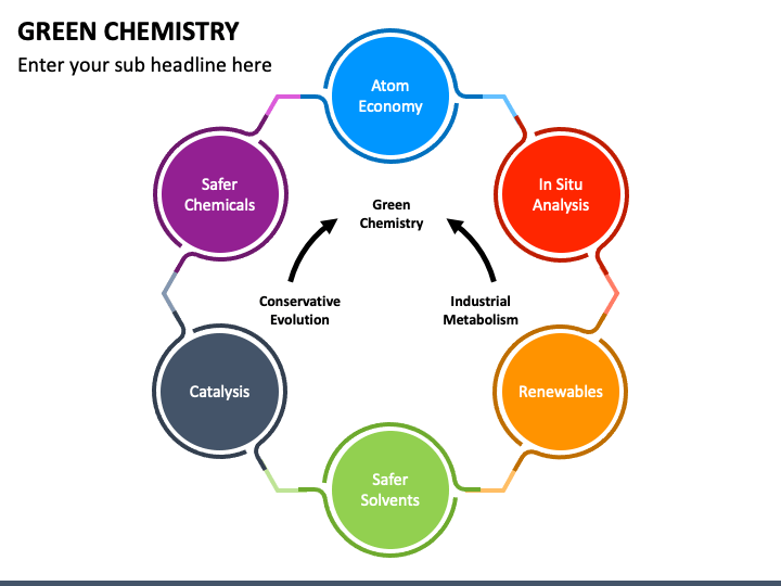 Green Chemistry PPT Slide 1
