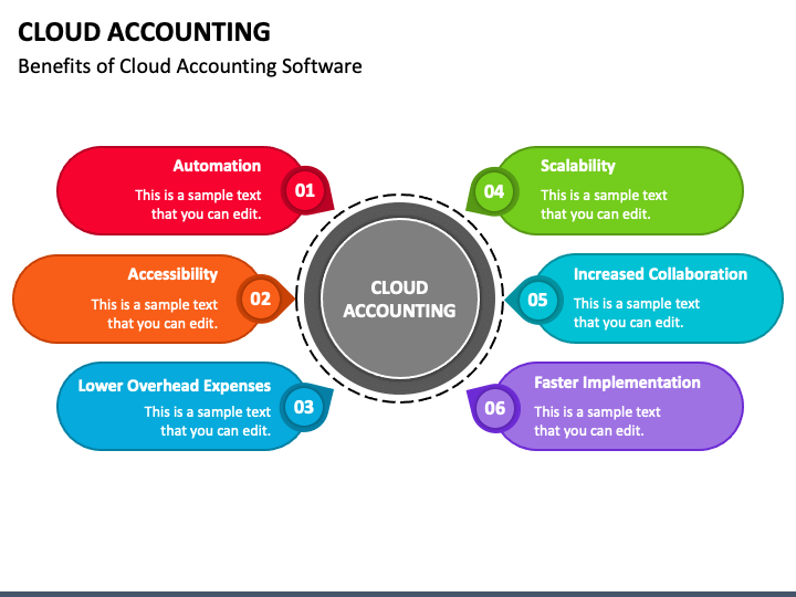 Cloud Accounting PowerPoint Template - PPT Slides