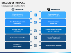 Mission Vs Purpose PowerPoint and Google Slides Template - PPT Slides