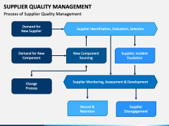 Supplier Quality Management PPT Slide 5