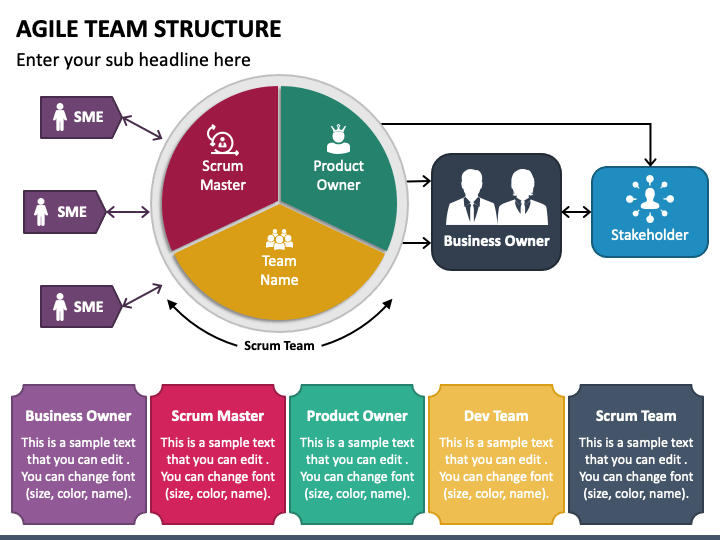 Agile Team Structure Powerpoint Template Ppt Slides Sketchbubble