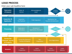 Lease Process PowerPoint Template - PPT Slides