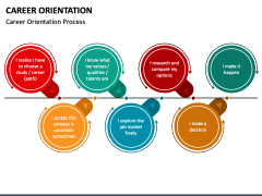 Career Orientation PPT Slide 2