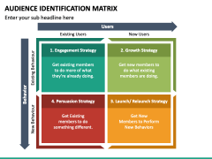 Audience Identification Matrix for PowerPoint and Google Slides - PPT ...