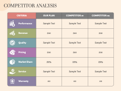 Beauty Salon Business Plan PPT Slide 9