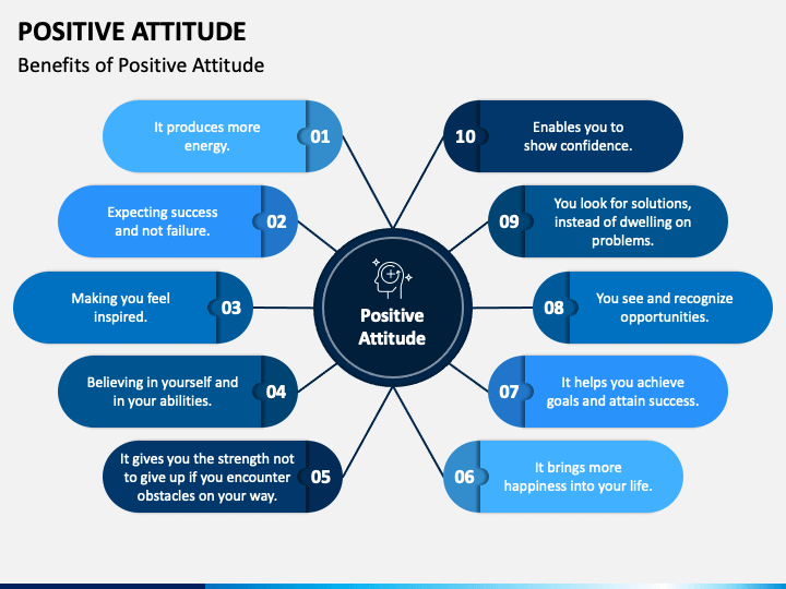 powerpoint presentation on positive attitude