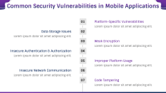 Mobile Application Penetration Testing PPT Slide 7