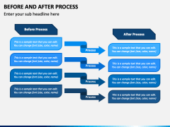 Before and After Process PowerPoint and Google Slides Template - PPT Slides