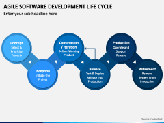 Agile Software Development Life Cycle PowerPoint and Google Slides ...