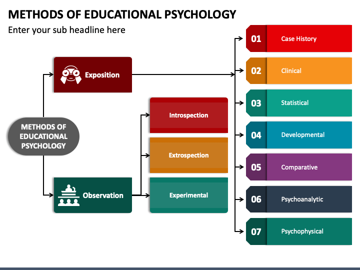 Methods of Educational Psychology PPT Slide 1