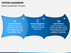 System Leadership PPT Slide 4