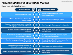 Primary Market Vs Secondary Market PPT Slide 3
