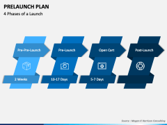 Prelaunch Plan PPT Slide 3