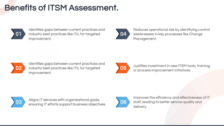 ITSM Assessment PowerPoint and Google Slides Template - PPT Slides