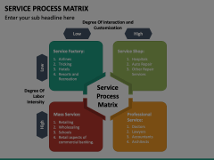 Service Process Matrix Animated Presentation - SketchBubble