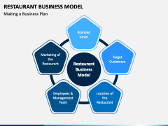 Restaurant Business Model PPT Slide 1