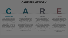 Care Framework Animated Presentation - SketchBubble