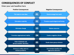 Consequences of Conflict PPT Slide 1