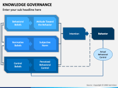 Knowledge Governance PowerPoint Template - PPT Slides