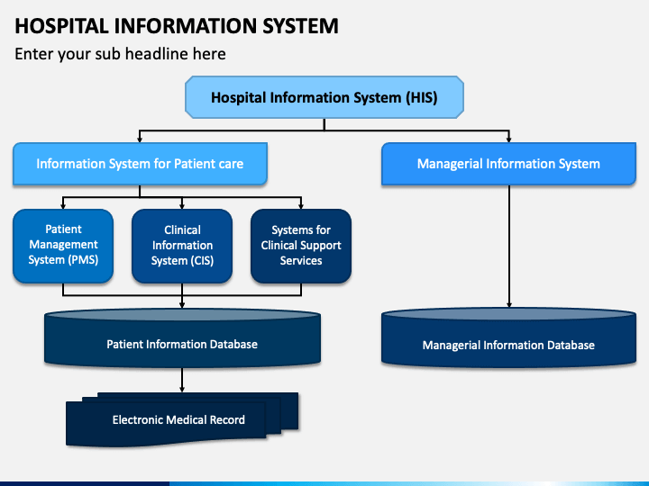 Hospital Information System PowerPoint Template - PPT Slides