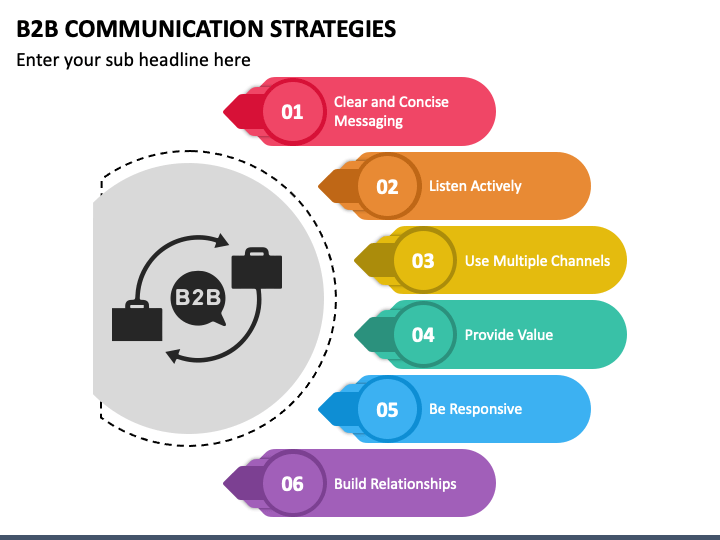 B2B Communication Strategies PPT Slide 1