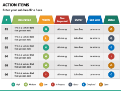 Action Items PowerPoint and Google Slides Template - PPT Slides