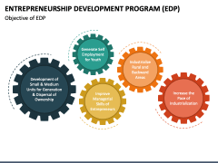 Entrepreneurship Development Program (EDP) PowerPoint and Google Slides ...