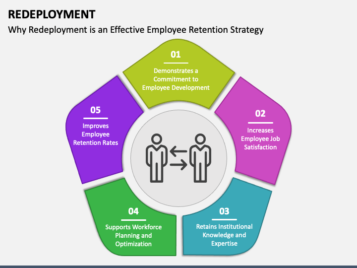 Redeployment PowerPoint Template and Google Slides Theme