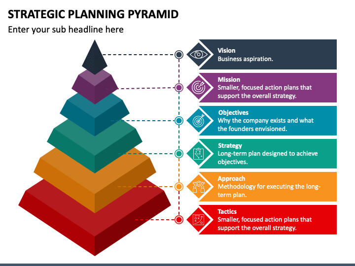 Strategic Planning Pyramid PPT Slide 1