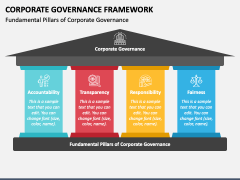 Corporate Governance Framework PowerPoint and Google Slides Template ...